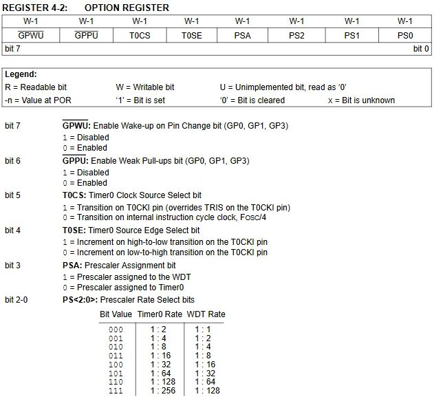 Option register