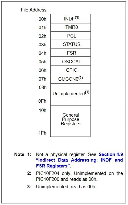 Register file map