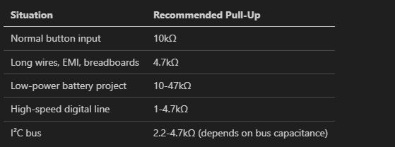 Pull-up guide