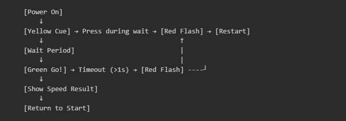 Reaction-timer state machine diagram
