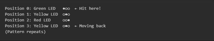 Sweep pattern