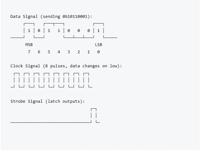 CD4094 timing